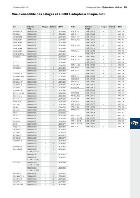 Bosch : des solutions polyvalentes.