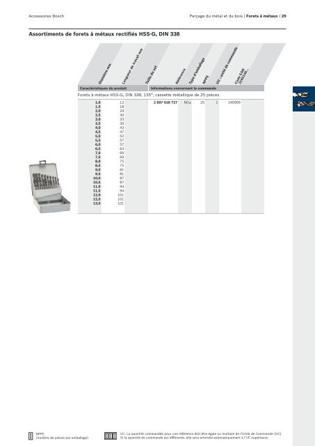 Bosch : des solutions polyvalentes.