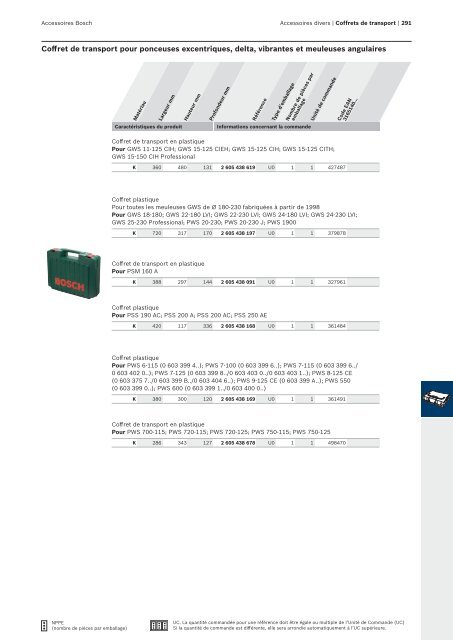 Bosch : des solutions polyvalentes.