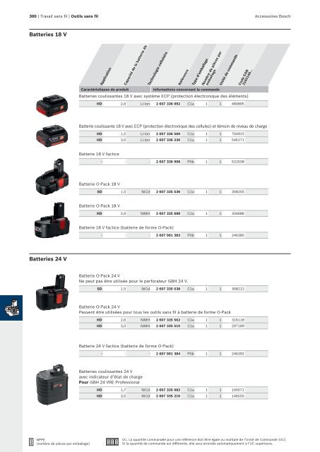 Bosch : des solutions polyvalentes.