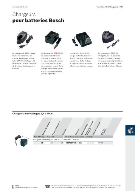 Bosch : des solutions polyvalentes.