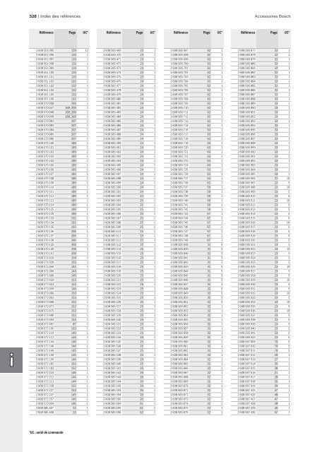 Bosch : des solutions polyvalentes.