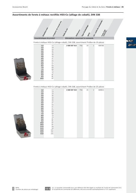 Bosch : des solutions polyvalentes.