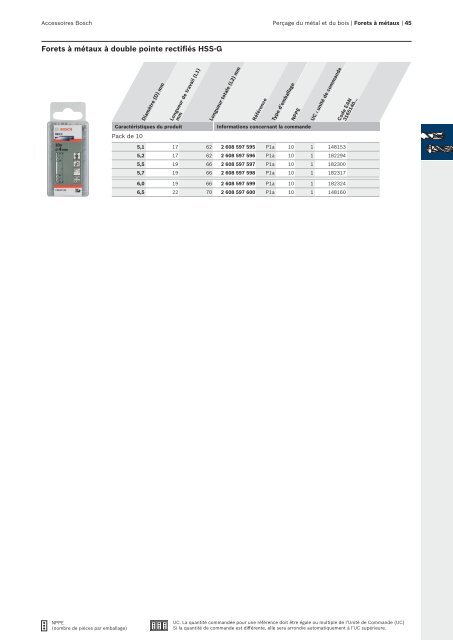 Bosch : des solutions polyvalentes.