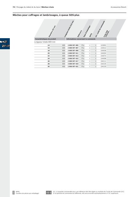 Bosch : des solutions polyvalentes.