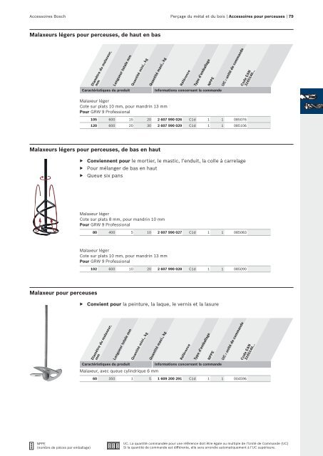 Bosch : des solutions polyvalentes.