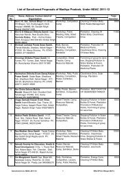 List of Sanctioned Proposals of Madhya Pradesh, Under ... - EPCO