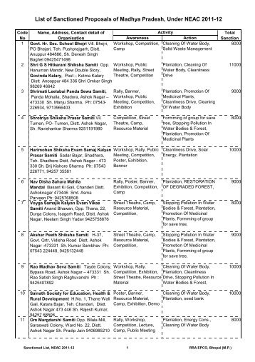 List of Sanctioned Proposals of Madhya Pradesh, Under ... - EPCO
