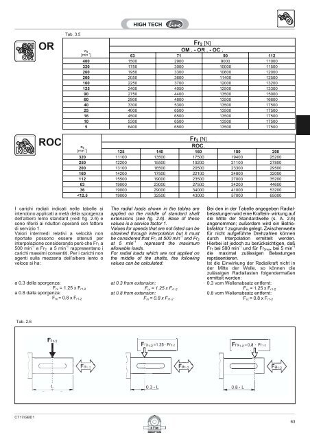 OMP F1 - F2 (63) OMP P (63) OMP (63) - Plastorgomma