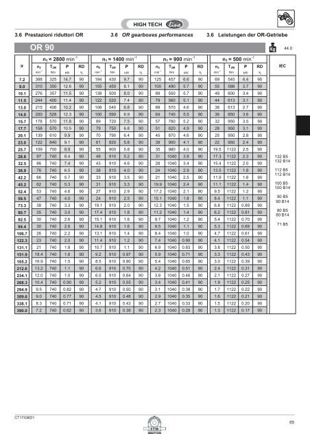 OMP F1 - F2 (63) OMP P (63) OMP (63) - Plastorgomma