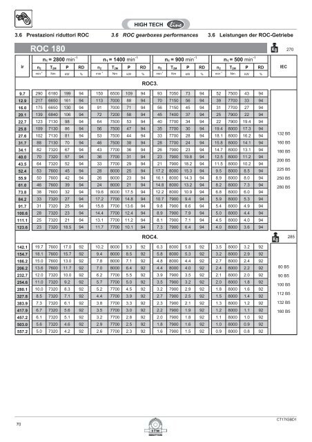 OMP F1 - F2 (63) OMP P (63) OMP (63) - Plastorgomma