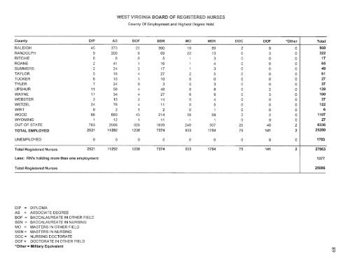 west virginia board of examiners for registered professional nurses