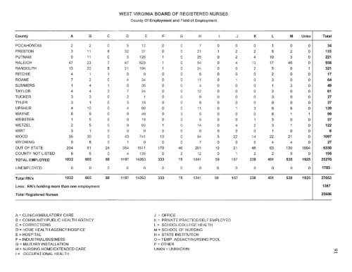 west virginia board of examiners for registered professional nurses