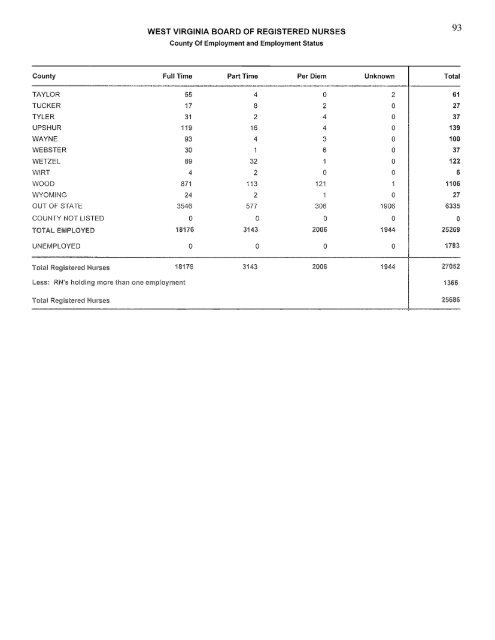 west virginia board of examiners for registered professional nurses