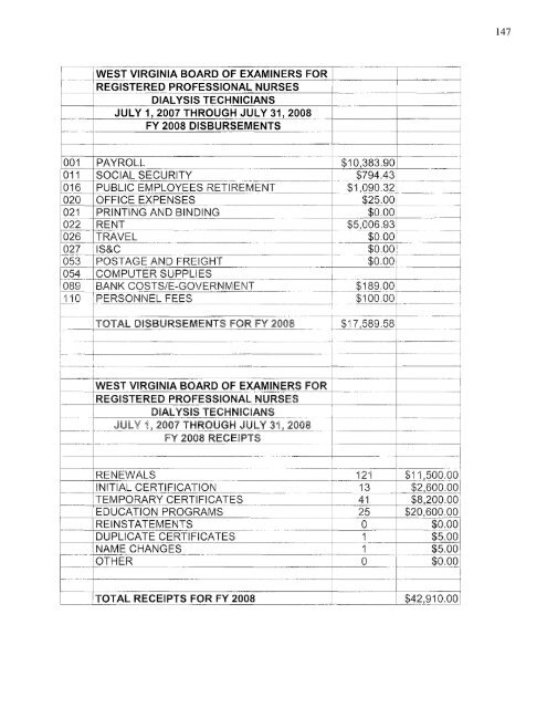 west virginia board of examiners for registered professional nurses