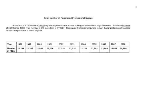 west virginia board of examiners for registered professional nurses