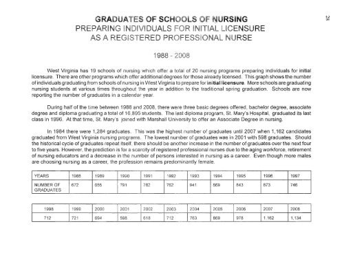 west virginia board of examiners for registered professional nurses