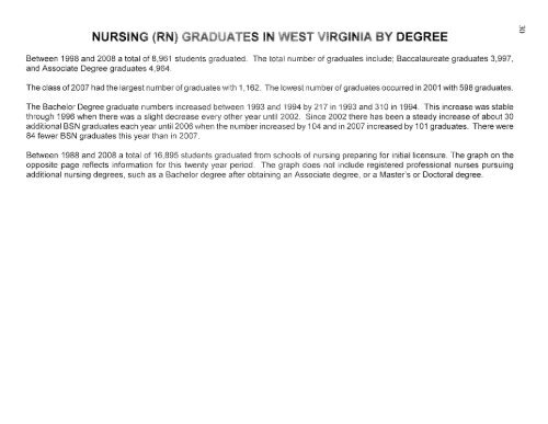 west virginia board of examiners for registered professional nurses