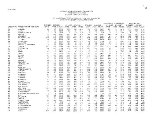 west virginia board of examiners for registered professional nurses