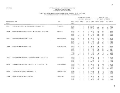 west virginia board of examiners for registered professional nurses