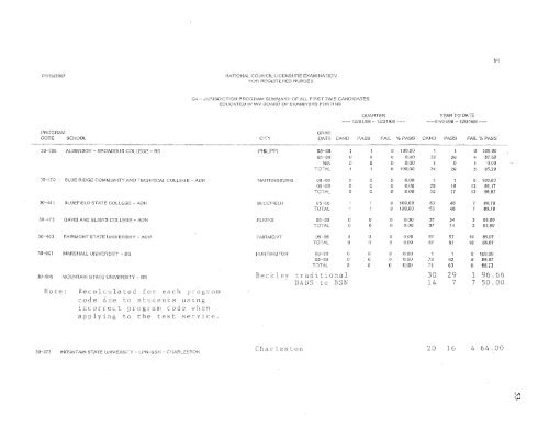 west virginia board of examiners for registered professional nurses