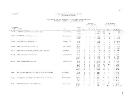 west virginia board of examiners for registered professional nurses