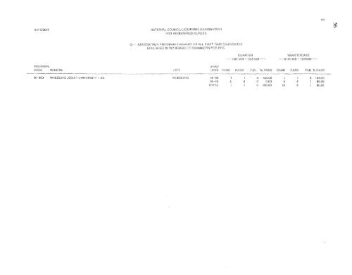 west virginia board of examiners for registered professional nurses