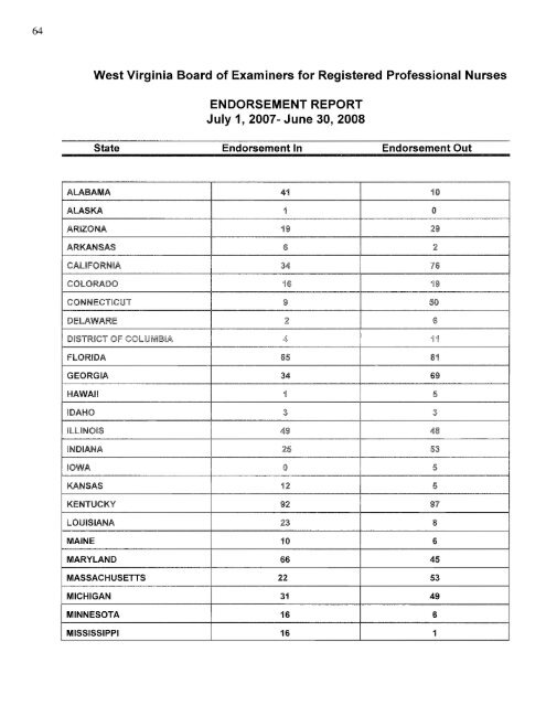 west virginia board of examiners for registered professional nurses