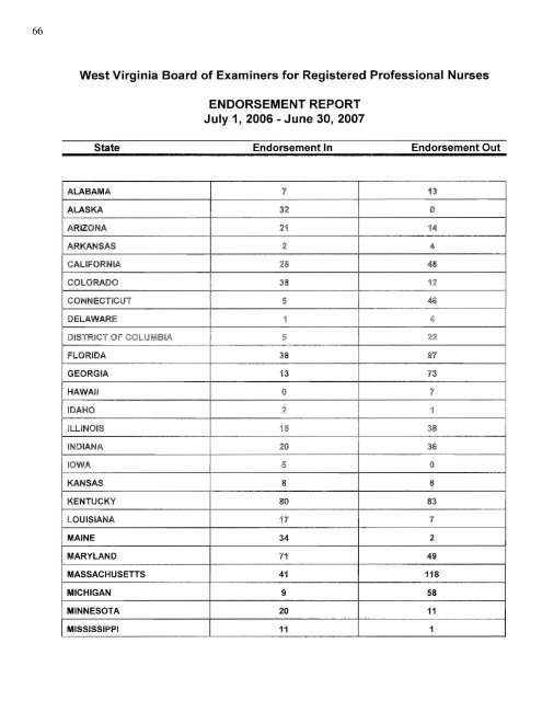 west virginia board of examiners for registered professional nurses