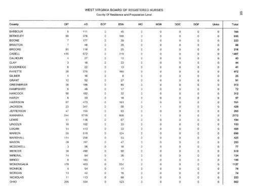 west virginia board of examiners for registered professional nurses