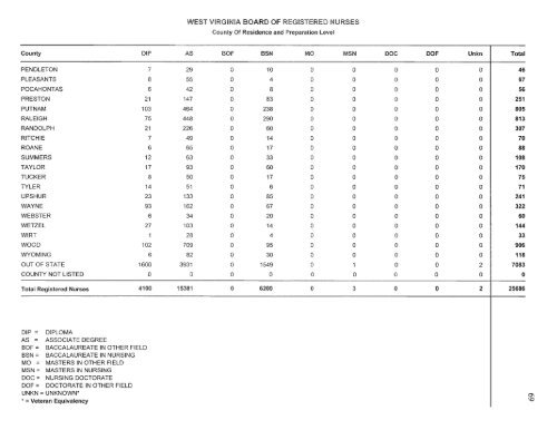 west virginia board of examiners for registered professional nurses