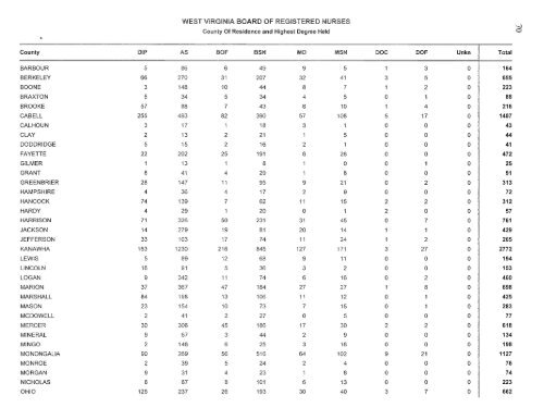 west virginia board of examiners for registered professional nurses