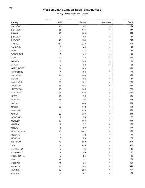 west virginia board of examiners for registered professional nurses