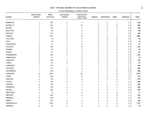 west virginia board of examiners for registered professional nurses