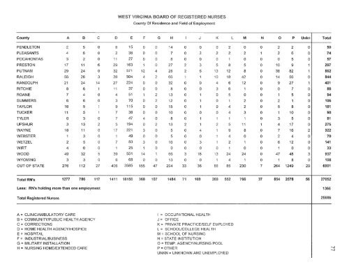 west virginia board of examiners for registered professional nurses