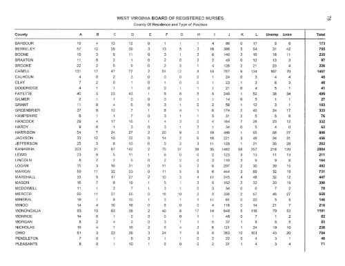 west virginia board of examiners for registered professional nurses