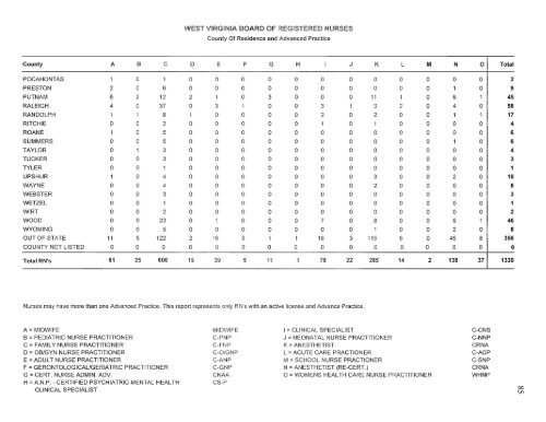 west virginia board of examiners for registered professional nurses