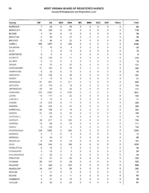 west virginia board of examiners for registered professional nurses