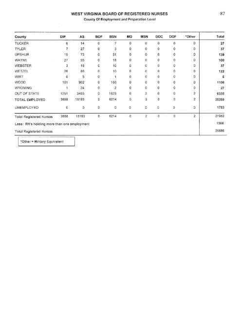 west virginia board of examiners for registered professional nurses