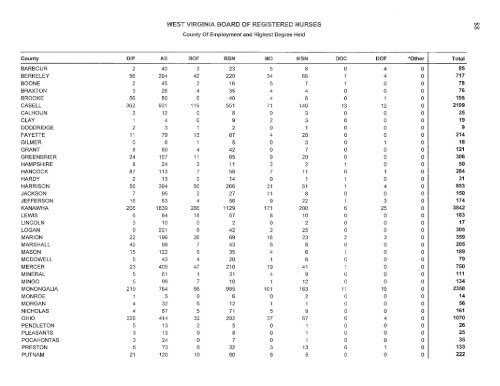 west virginia board of examiners for registered professional nurses