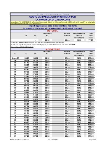 costo dei passaggi di proprieta' per la provincia di catania 2013