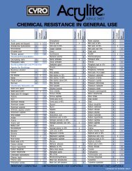 ACRYLITE Chemical Resistance Chart - Plexiglass Sheets