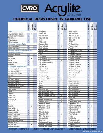 ACRYLITE Chemical Resistance Chart - Plexiglass Sheets