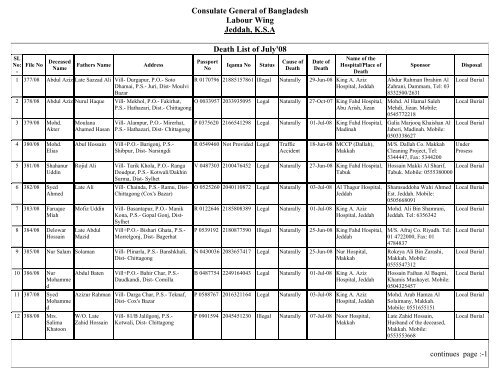 July 08.pdf - Consulate General of Bangladesh, Jeddah :: Saudi ...