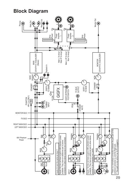 Gigrac 1000st User Guide English - Soundcraft