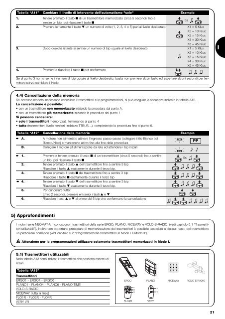 Neomat A 89.056 Rev00 - Nice-service.com