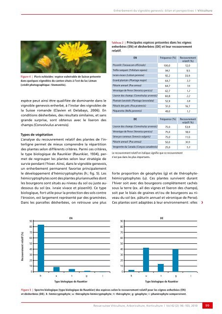 Télécharger le PDF - Revue suisse de viticulture arboriculture ...