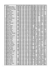K-1 Individual Standings - Georgia Chess Association