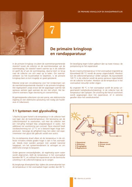 Warmte uit zonlicht - Vlaanderen