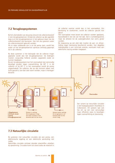 Warmte uit zonlicht - Vlaanderen